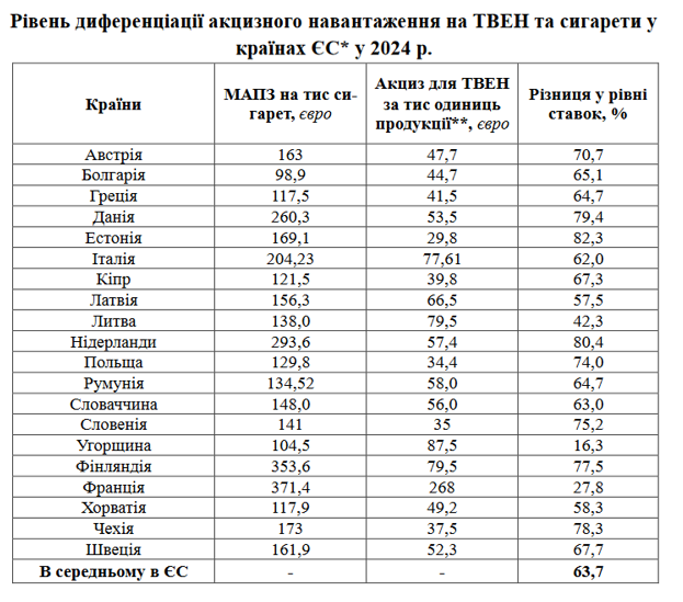Будущее акцизов на сигареты: модификация и путь в ЕС