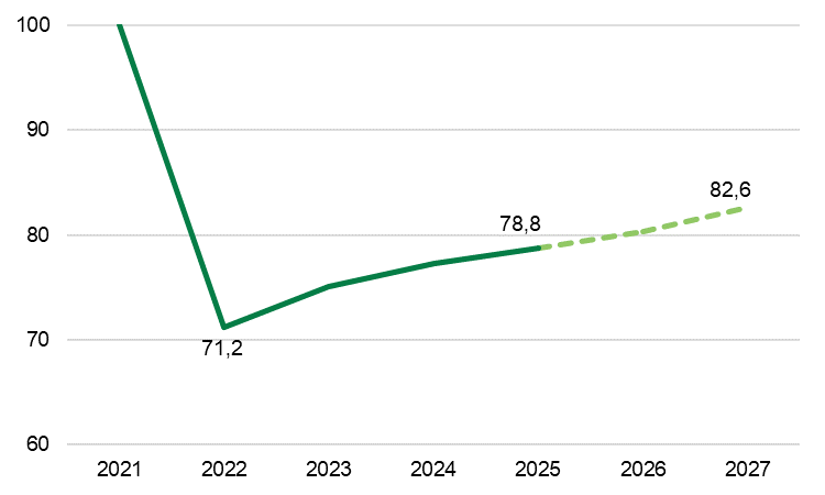 Экономика 2025: выжила, но... Чего ждать в 2026 году