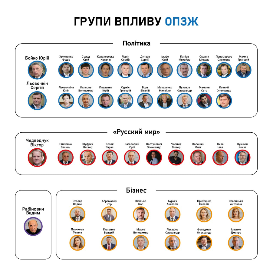Трое в затонувшей лодке. Ко второй годовщине политической &quot;смерти&quot; ОПЗЖ в Украине