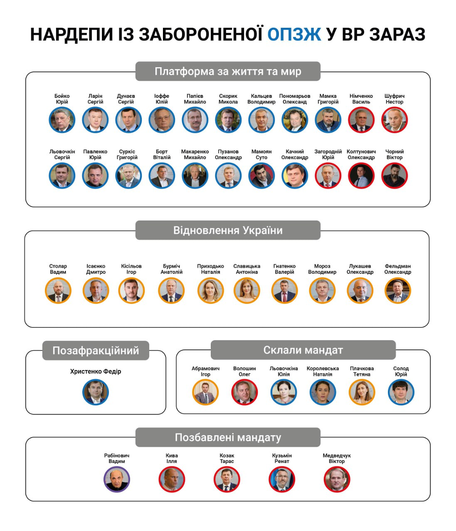Трое в затонувшей лодке. Ко второй годовщине политической &quot;смерти&quot; ОПЗЖ в Украине