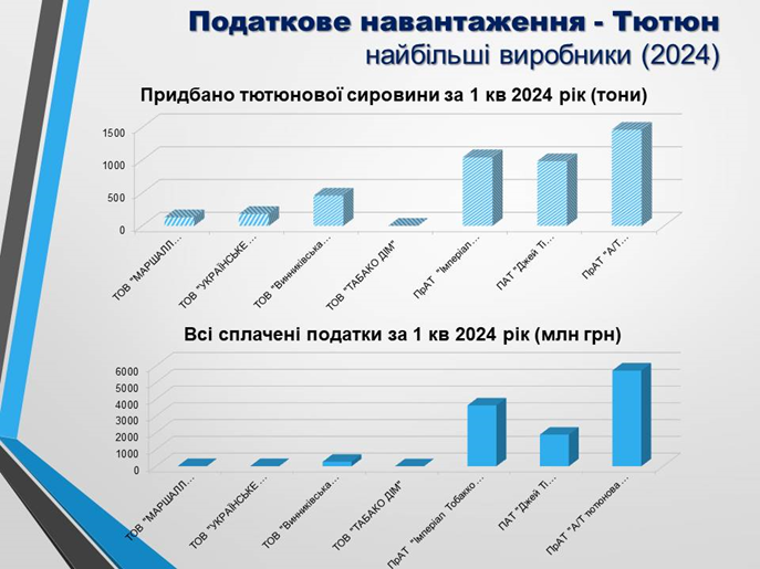 Остановили, но не ликвидировали. Что происходит на нелегальных табачных производствах после обысков БЭБ