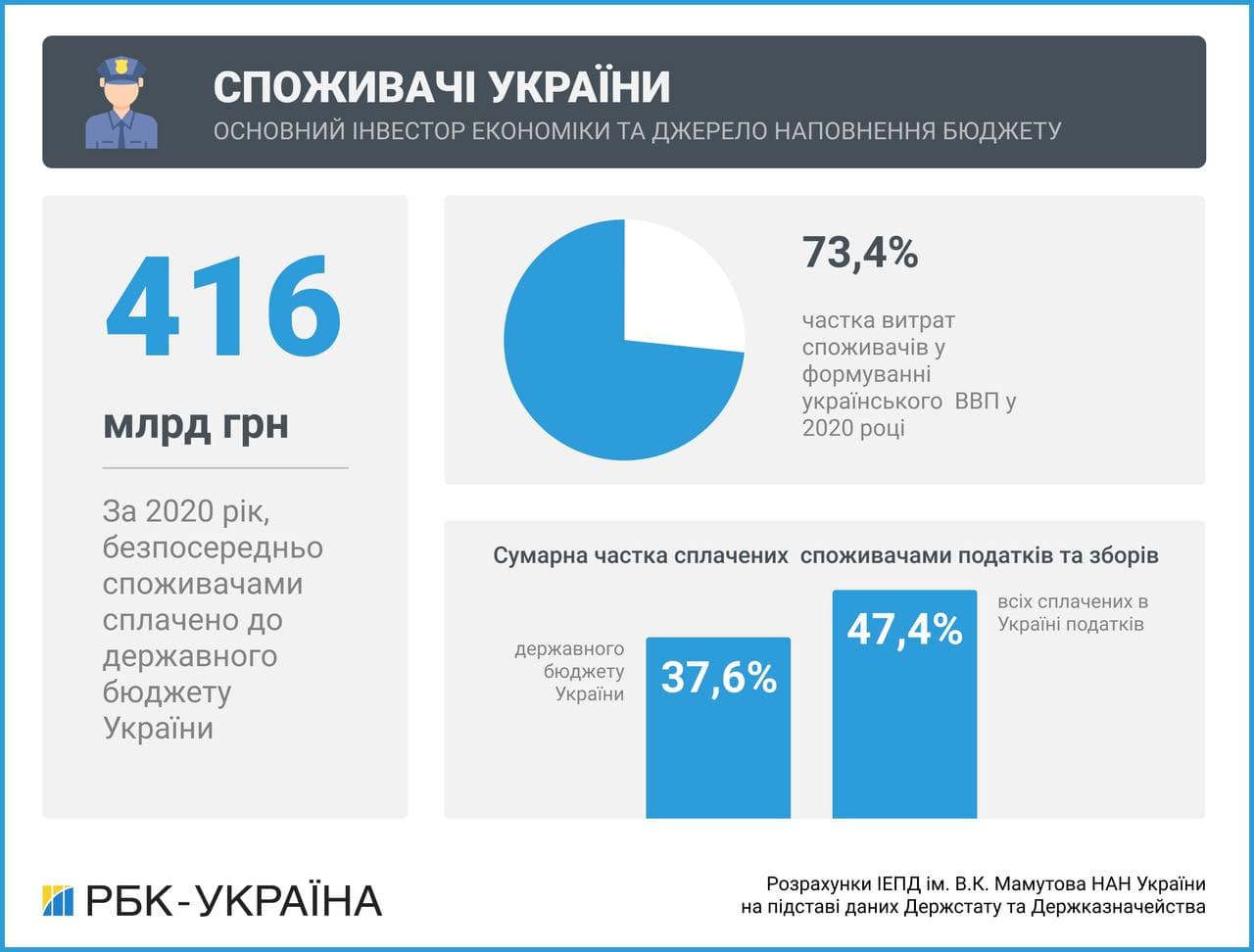 Выдадут чек. Почему введение РРО выгодно легальному бизнесу и украинцам