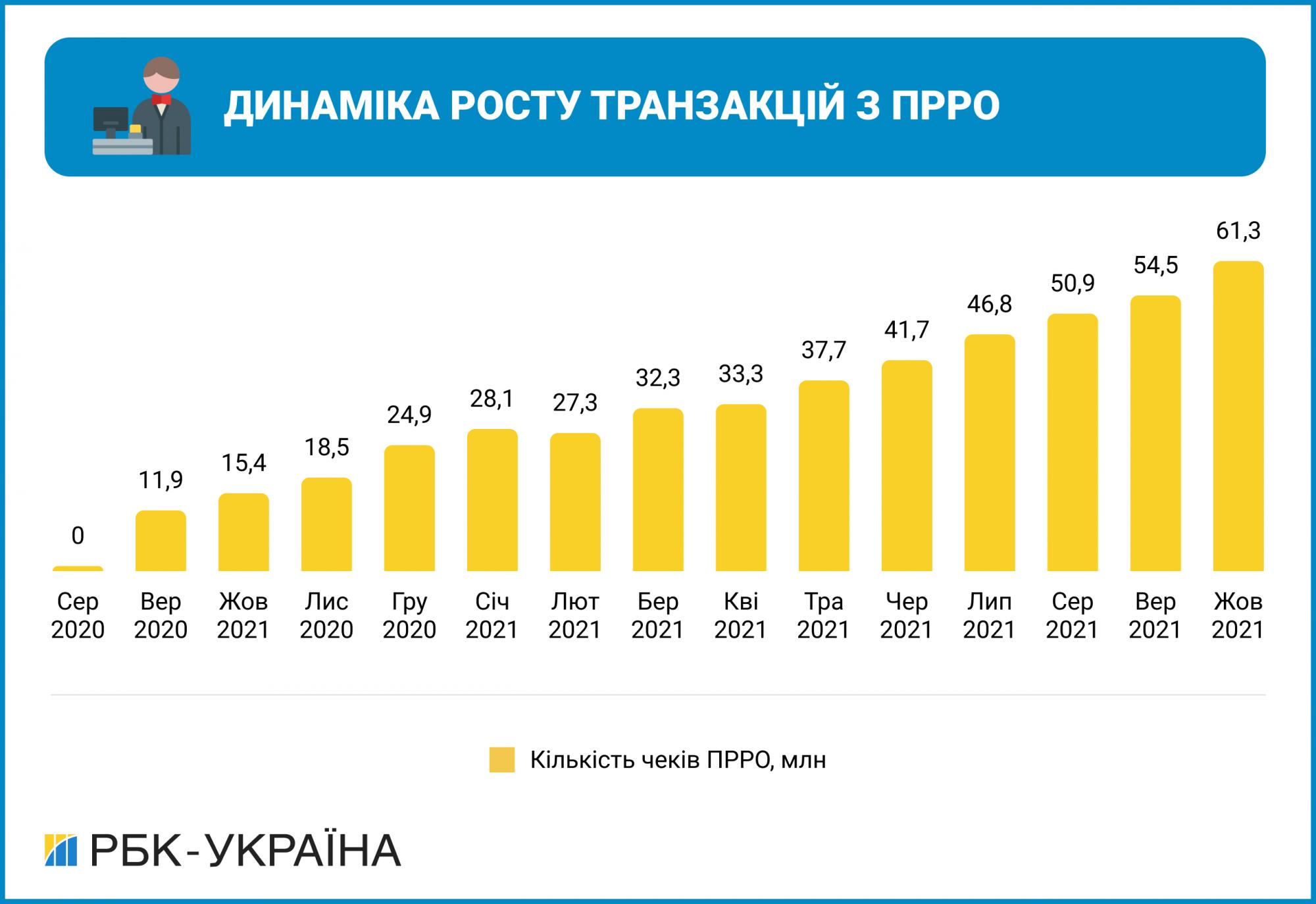 Прихована загроза. Чому під час пандемії скоротився сірий імпорт і чому він може вирости знову