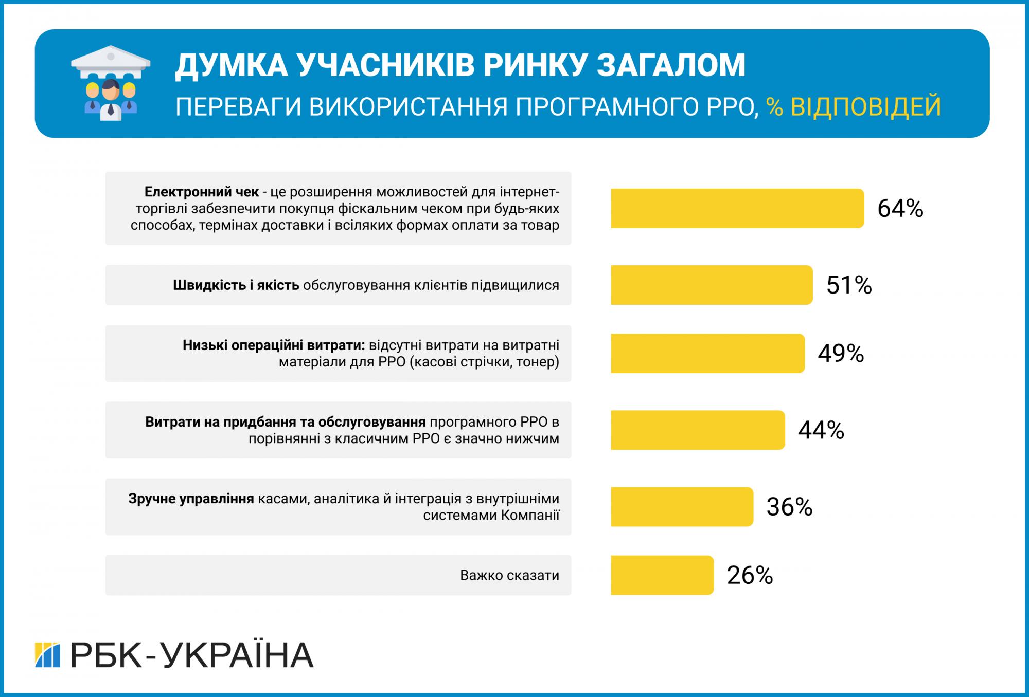 Прихована загроза. Чому під час пандемії скоротився сірий імпорт і чому він може вирости знову