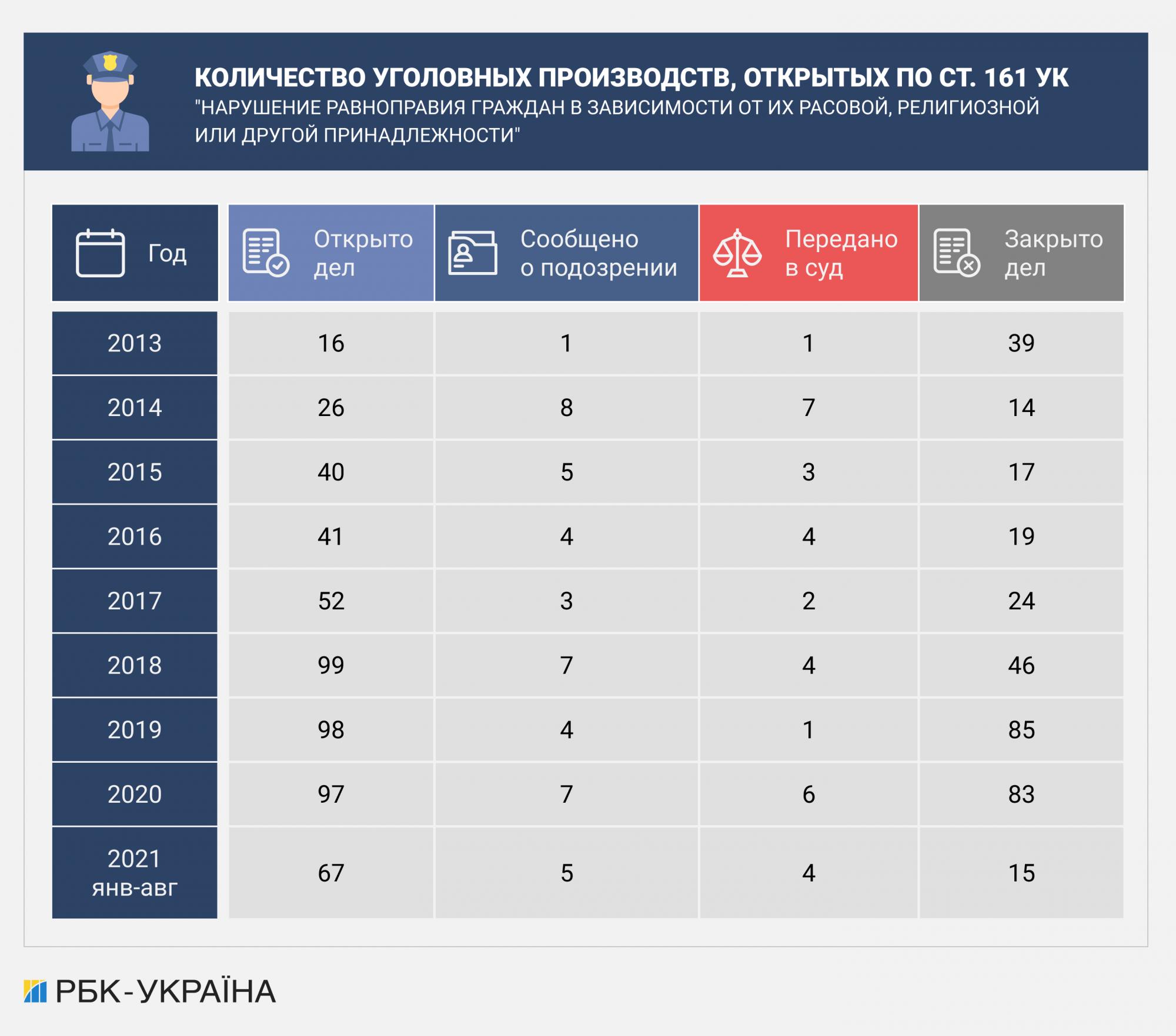 Страх &quot;чужого&quot;. Чи є в Україні проблема з расизмом і нетерпимістю