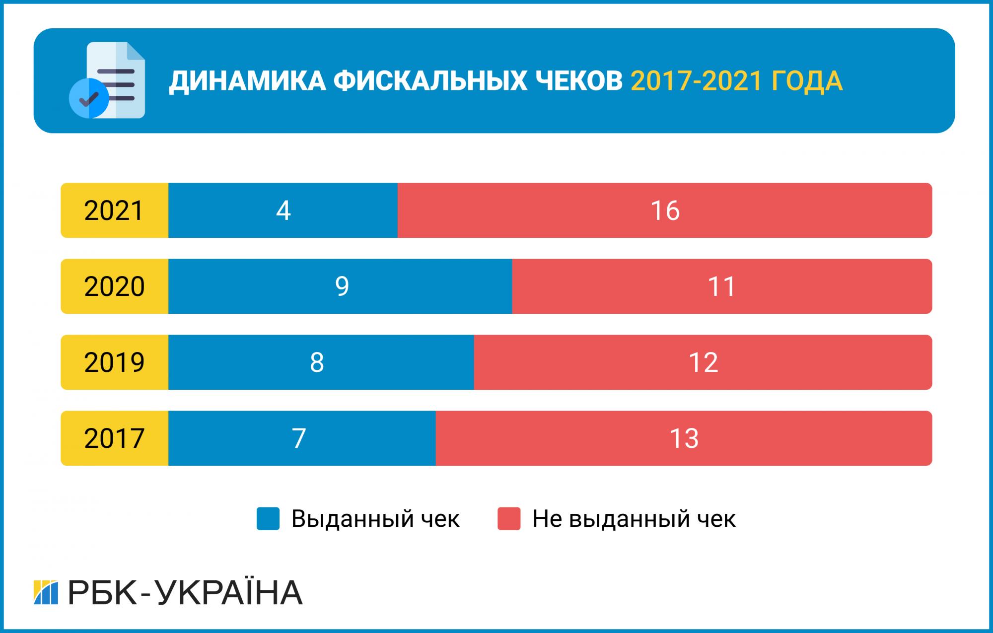 &quot;Чорна п'ятниця&quot; – тонкий лід або як захищають онлайн-покупців в Україні, в Індії, Китаї та Сінгапурі