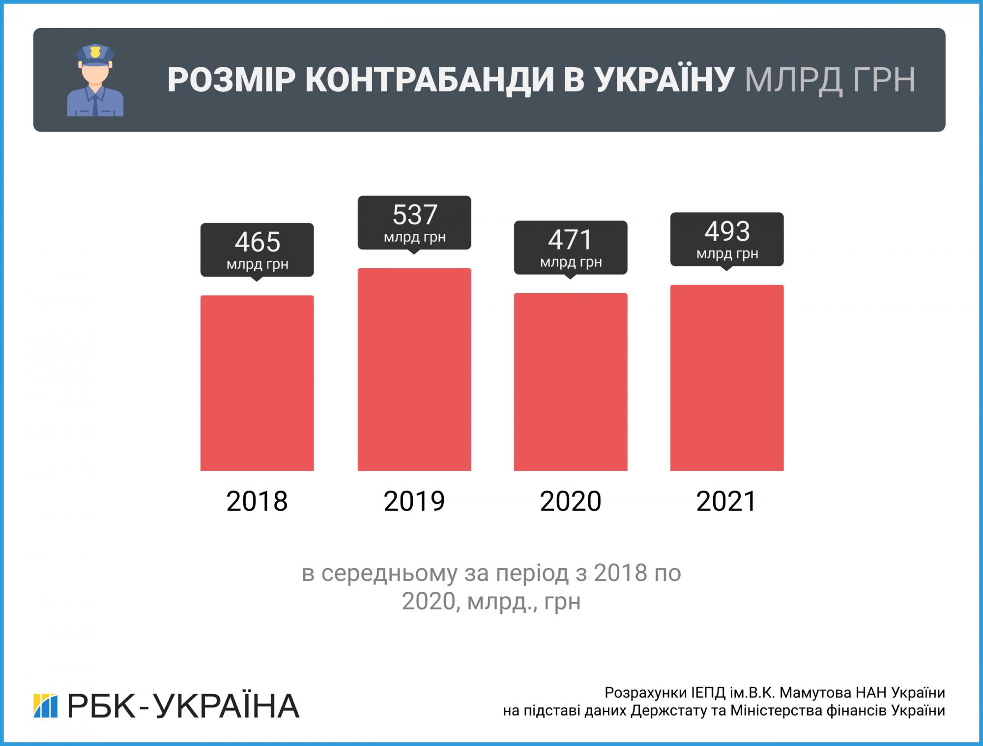 Выдадут чек. Почему введение РРО выгодно легальному бизнесу и украинцам