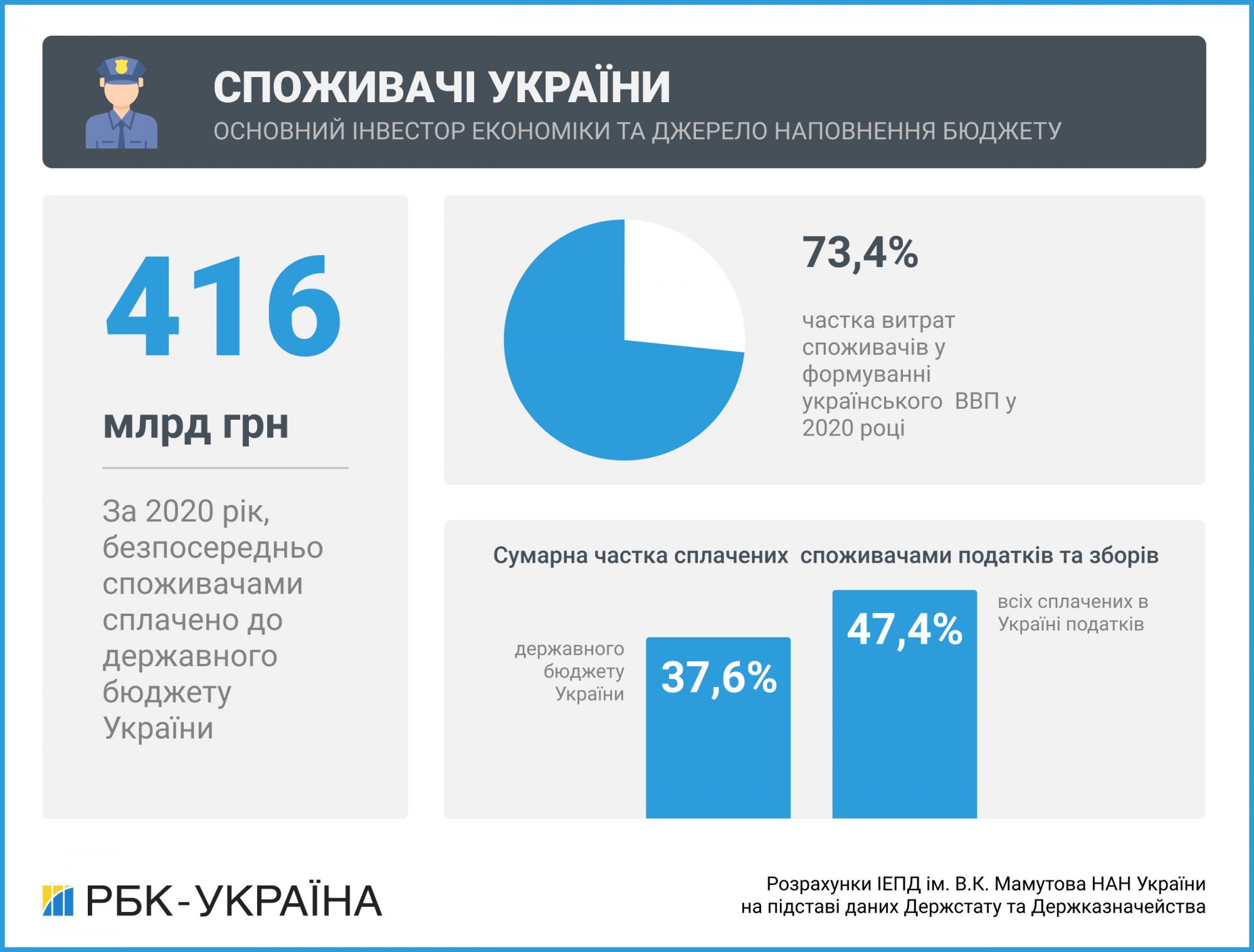 Видадуть чек. Чому введення РРО вигідне легальному бізнесу та українцям