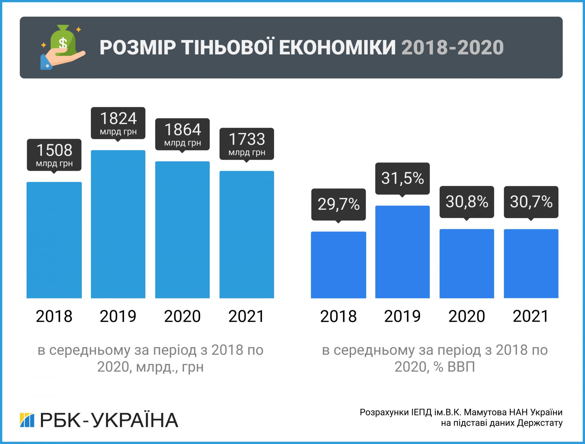 Видадуть чек. Чому введення РРО вигідне легальному бізнесу та українцям