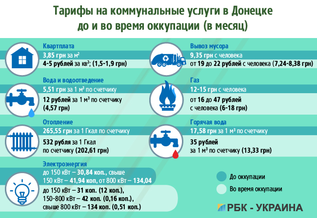 Тарифы октября. Тарифы ЖКХ ДНР официальный сайт.