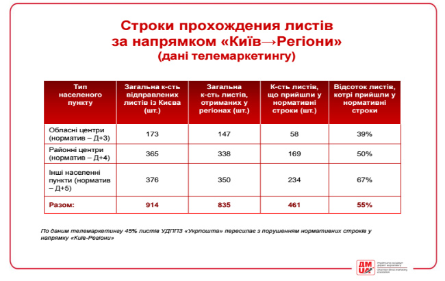 почта внутрь