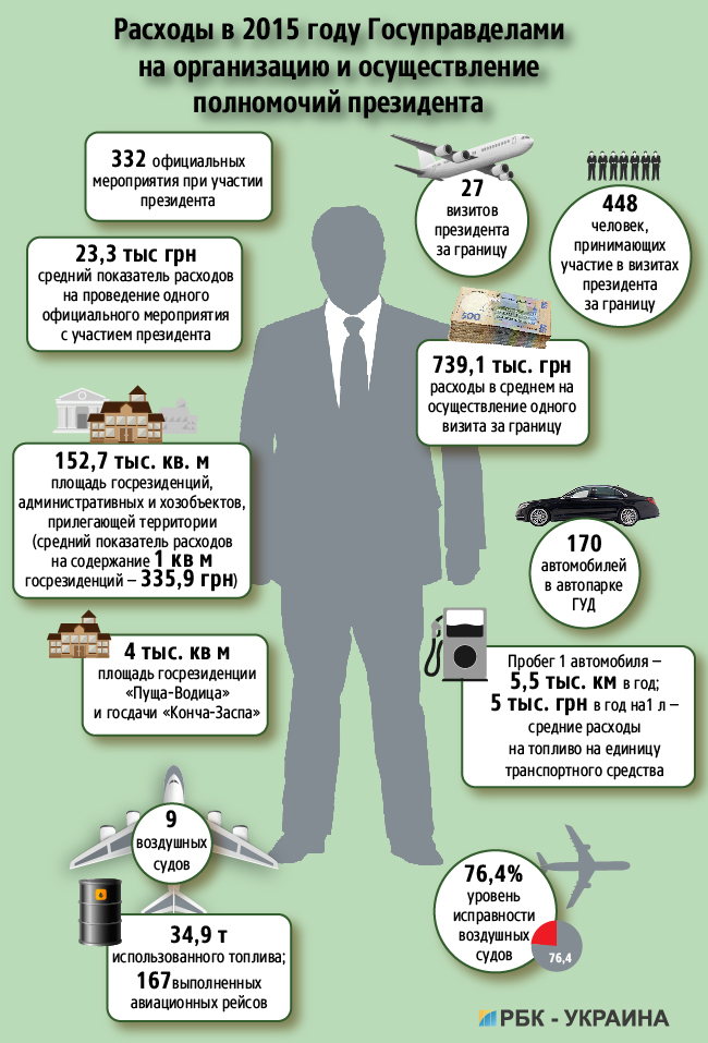 расходы_госуправделами